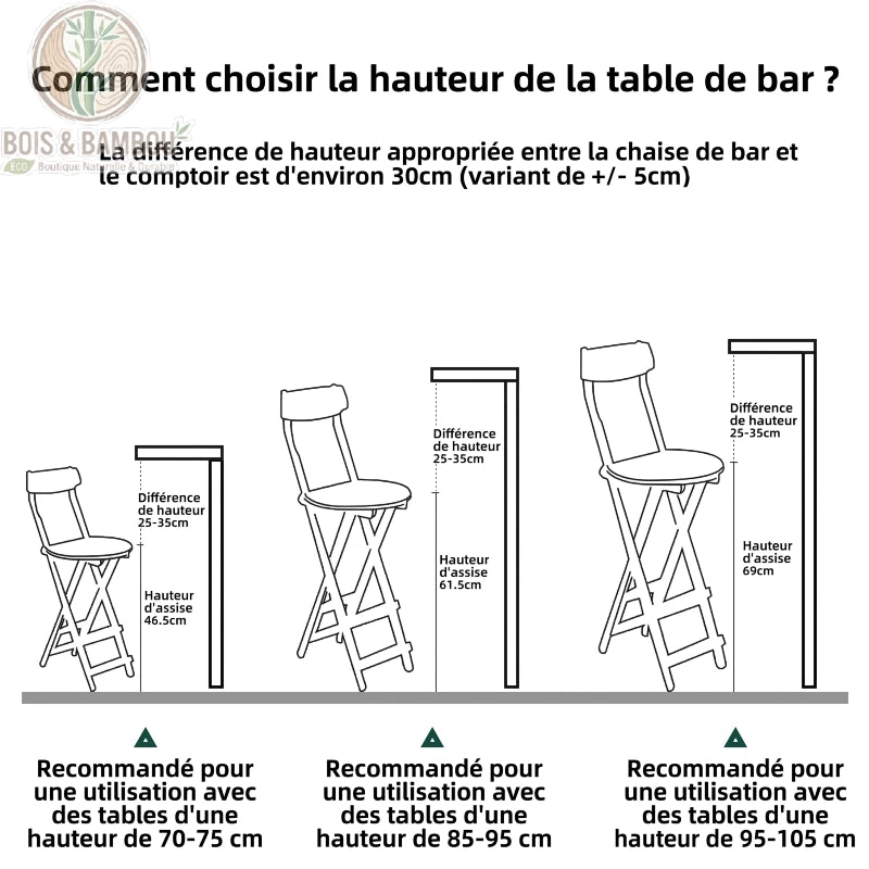 Tabouret de Bar en Bambou descriptifs. Guide illustré pour choisir la hauteur de table idéale selon l'assise du tabouret (46.5, 61.5 ou 69 cm), recommandant un écart de 25-35 cm avec le comptoir.