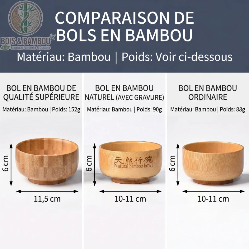 Infographie comparaison 3 variantes bol bambou sculpte dimensions poids 88g 90g 152g - Bois et Bambou Eco